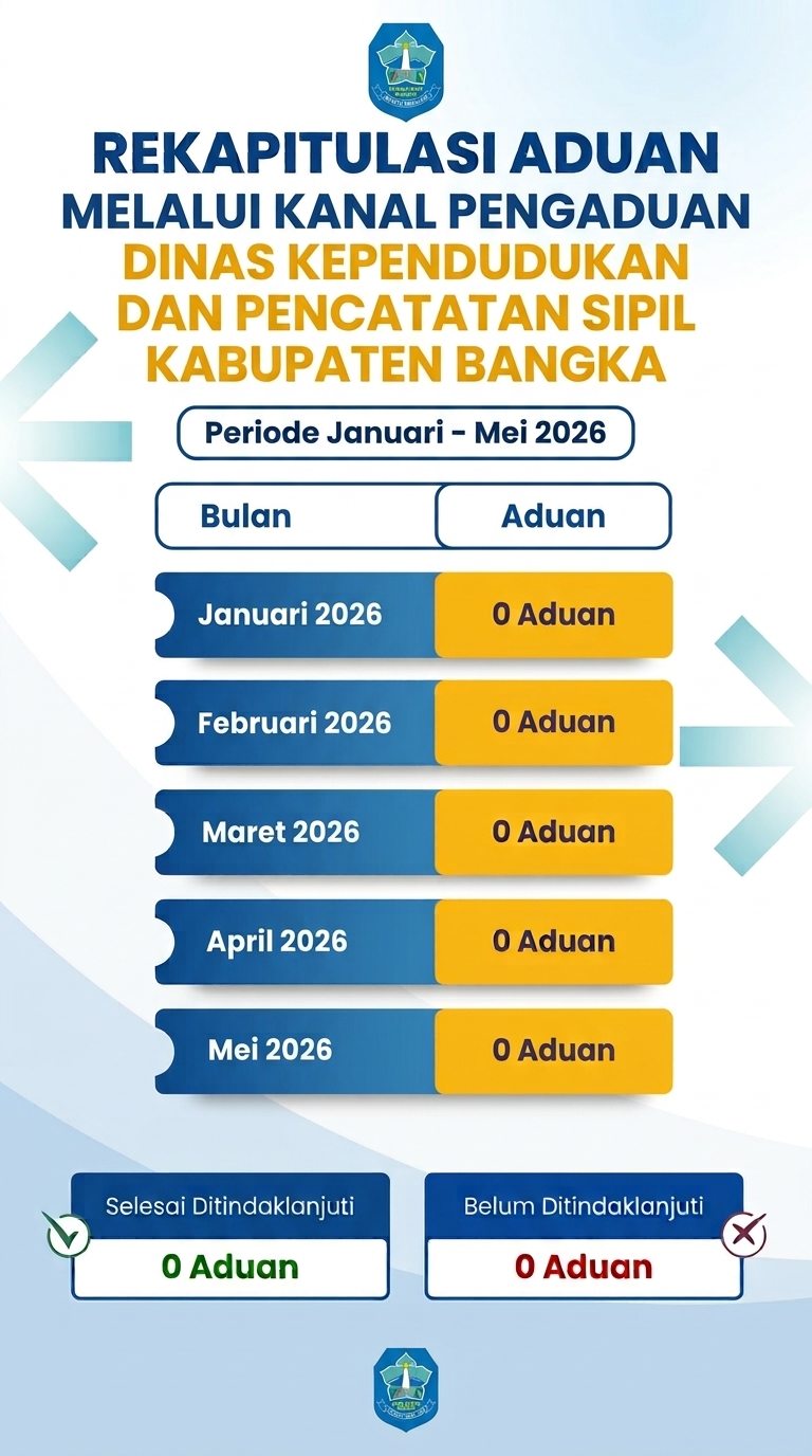 REKAPITULASI ADUAN MELALUI KANAL PENGADUAN