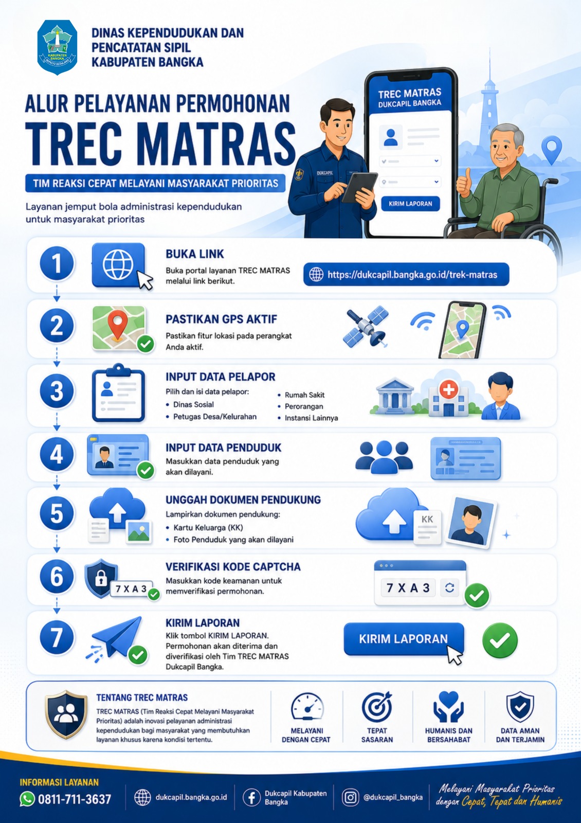 ALUR PERMOHONAN TREC MATRAS